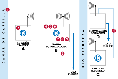 Esquema de Instalación